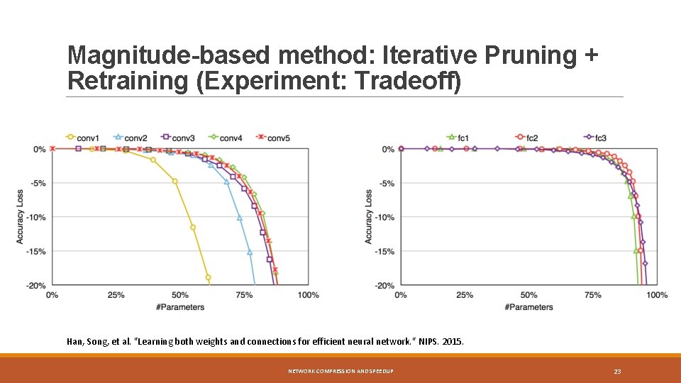 Magnitude-based method: Iterative Pruning + Retraining (Experiment: Tradeoff) Han, Song, et al. "Learning both