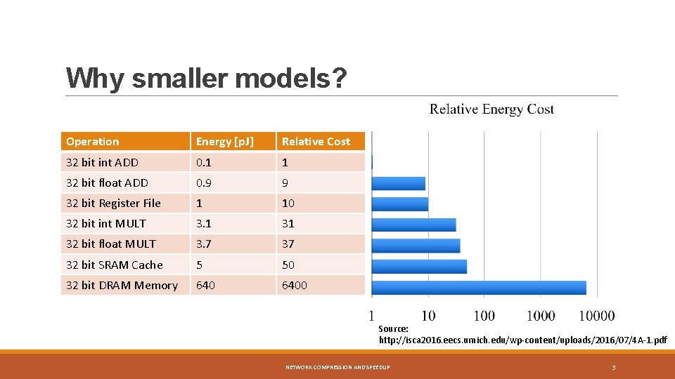 Why smaller models? Operation Energy [p. J] Relative Cost 32 bit int ADD 0.