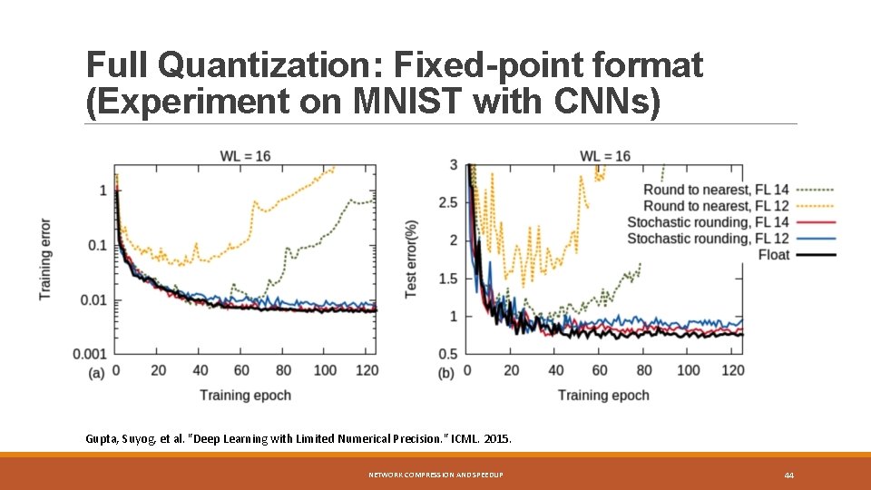 Full Quantization: Fixed-point format (Experiment on MNIST with CNNs) Gupta, Suyog, et al. "Deep