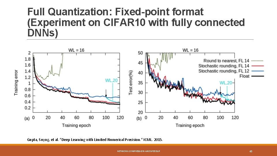 Full Quantization: Fixed-point format (Experiment on CIFAR 10 with fully connected DNNs) Gupta, Suyog,