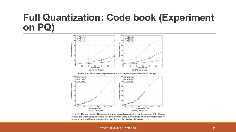 Full Quantization: Code book (Experiment on PQ) NETWORK COMPRESSION AND SPEEDUP 47 