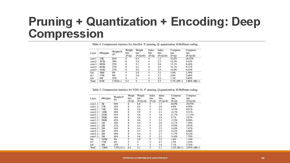 Pruning + Quantization + Encoding: Deep Compression NETWORK COMPRESSION AND SPEEDUP 66 