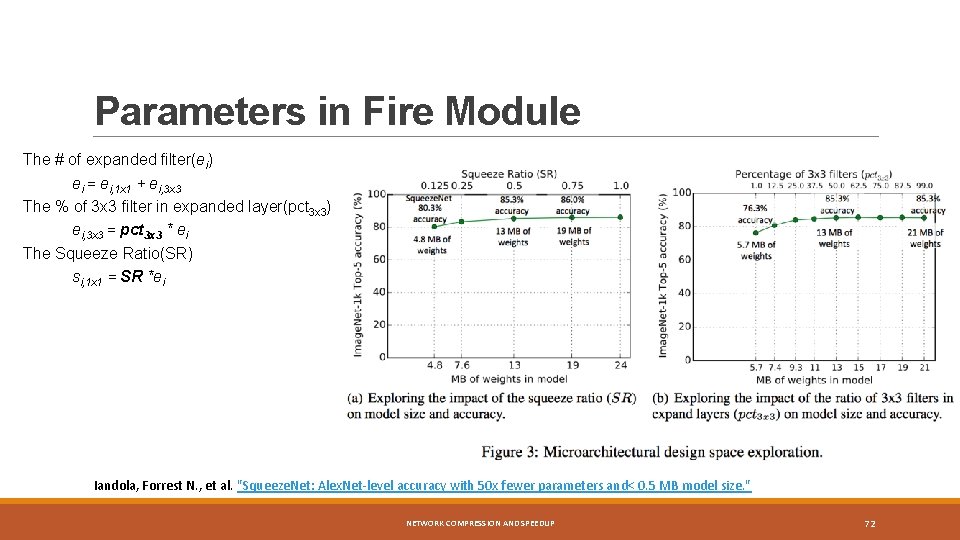 Parameters in Fire Module The # of expanded filter(ei) ei = ei, 1 x