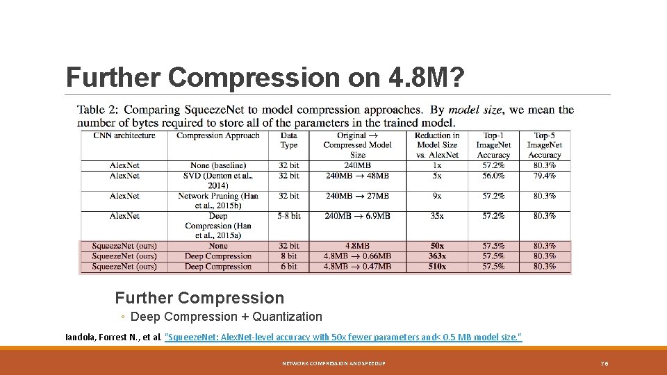 Further Compression on 4. 8 M? Further Compression ◦ Deep Compression + Quantization Iandola,