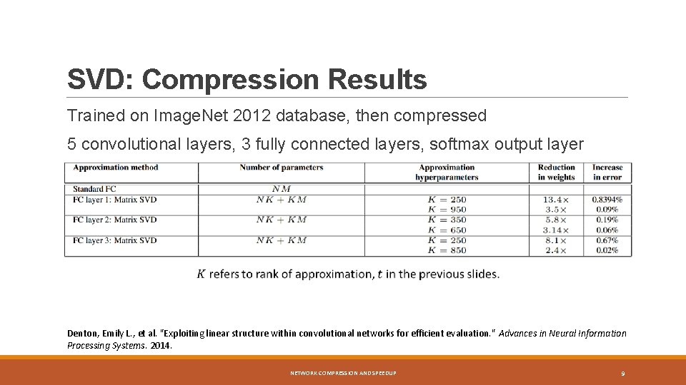 SVD: Compression Results Trained on Image. Net 2012 database, then compressed 5 convolutional layers,