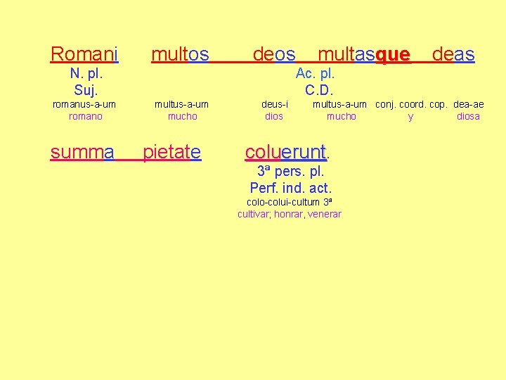 Romani multos deos N. pl. Suj. romanus-a-um romano summa multasque deas Ac. pl. C. Romani multos deos N. pl. Suj. romanus-a-um romano summa multasque deas Ac. pl. C.