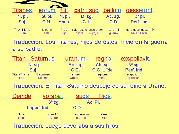 Titanes, eorum filii, patri suo bellum gesserunt. N. pl. Suj. G. pl. C. N. Titanes, eorum filii, patri suo bellum gesserunt. N. pl. Suj. G. pl. C. N.