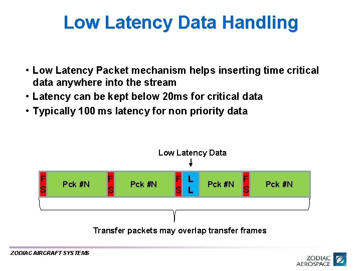 Low Latency Data Handling • Low Latency Packet mechanism helps inserting time critical data Low Latency Data Handling • Low Latency Packet mechanism helps inserting time critical data