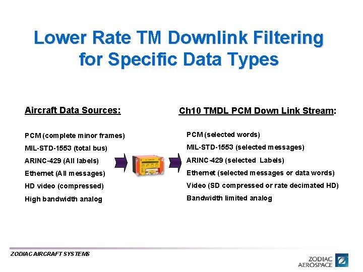 Lower Rate TM Downlink Filtering for Specific Data Types Aircraft Data Sources: Ch 10 Lower Rate TM Downlink Filtering for Specific Data Types Aircraft Data Sources: Ch 10
