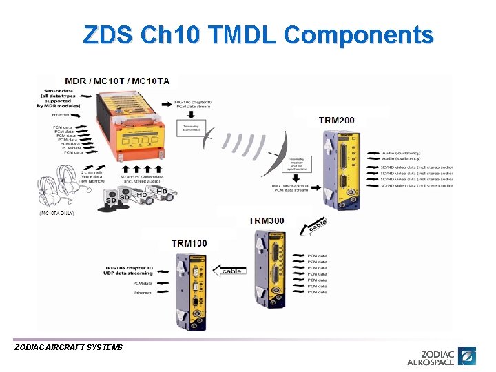 ZDS Ch 10 TMDL Components ZODIAC AIRCRAFT SYSTEMS ZDS Ch 10 TMDL Components ZODIAC AIRCRAFT SYSTEMS