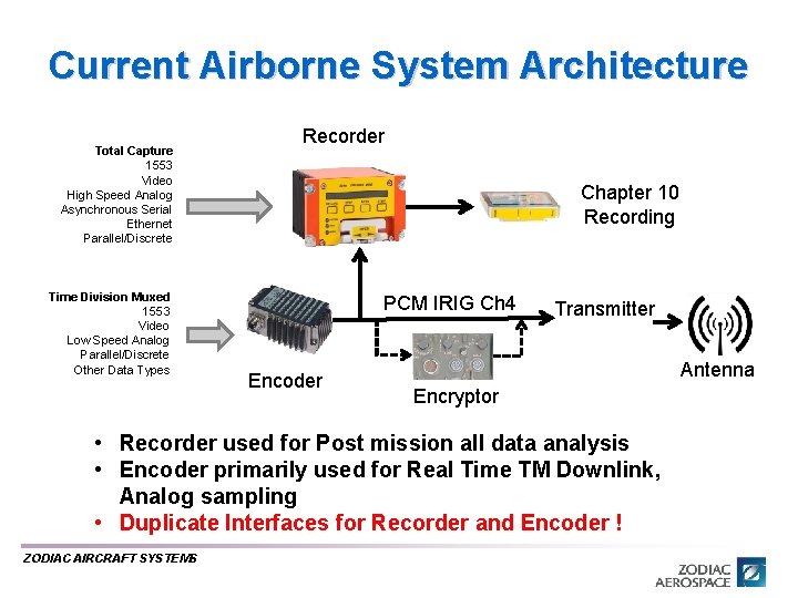 Current Airborne System Architecture Total Capture 1553 Video High Speed Analog Asynchronous Serial Ethernet Current Airborne System Architecture Total Capture 1553 Video High Speed Analog Asynchronous Serial Ethernet