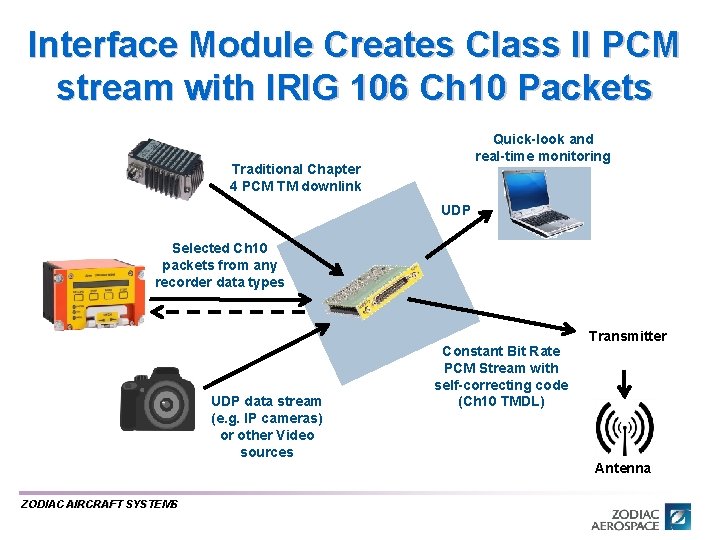 Interface Module Creates Class II PCM stream with IRIG 106 Ch 10 Packets Quick-look Interface Module Creates Class II PCM stream with IRIG 106 Ch 10 Packets Quick-look
