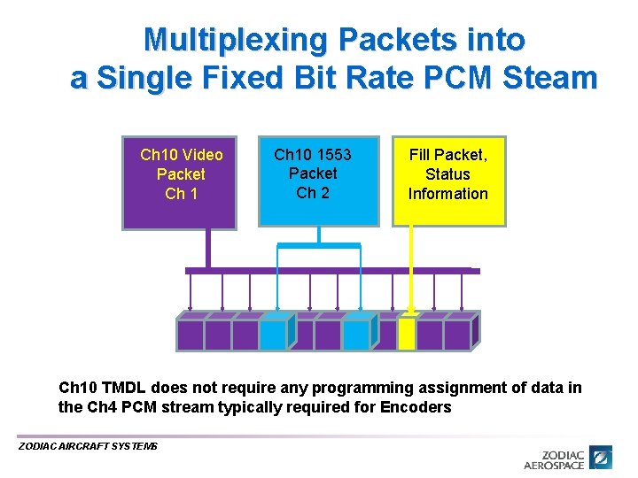 Multiplexing Packets into a Single Fixed Bit Rate PCM Steam Ch 10 Video Packet Multiplexing Packets into a Single Fixed Bit Rate PCM Steam Ch 10 Video Packet