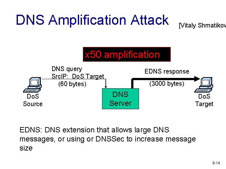 DNS Amplification Attack [Vitaly Shmatikov x 50 amplification DNS query Src. IP: Do. S