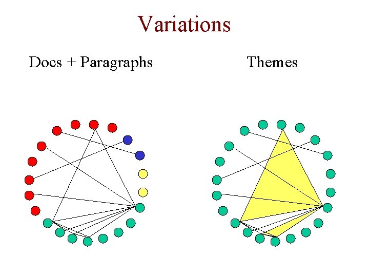 Variations Docs + Paragraphs Themes 