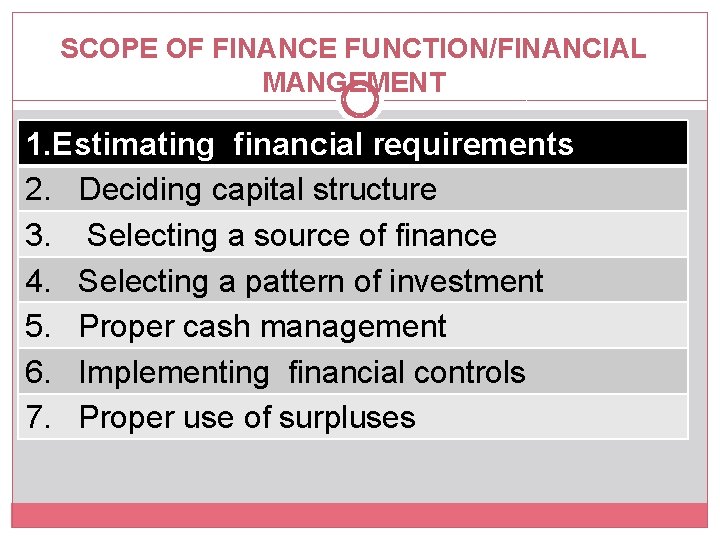 SCOPE OF FINANCE FUNCTION/FINANCIAL MANGEMENT 1. Estimating financial requirements 2. Deciding capital structure 3.