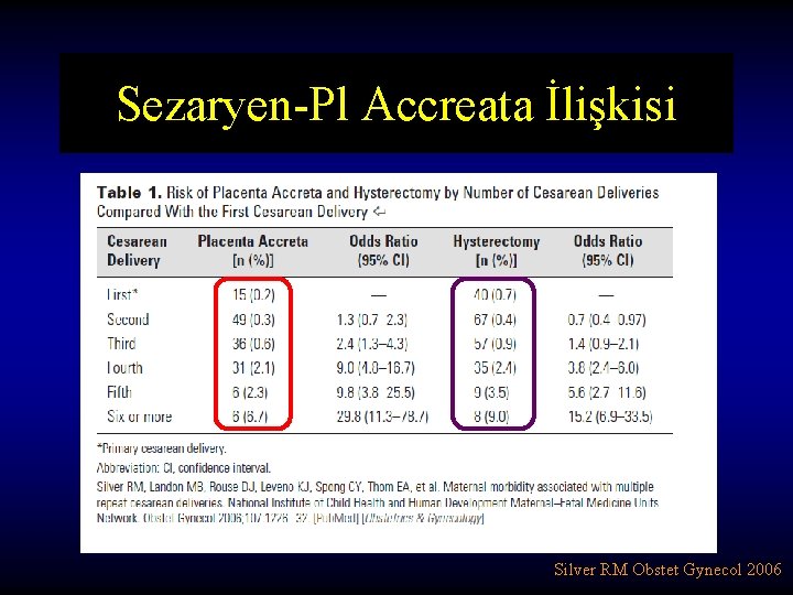 Sezaryen-Pl Accreata İlişkisi Silver RM Obstet Gynecol 2006 Sezaryen-Pl Accreata İlişkisi Silver RM Obstet Gynecol 2006