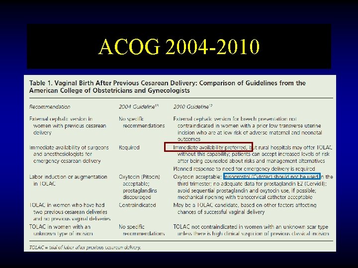 ACOG 2004 -2010 ACOG 2004 -2010