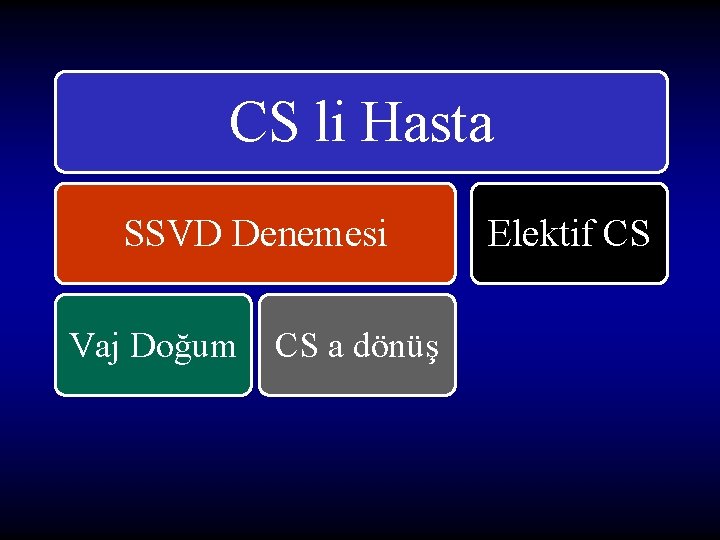 CS li Hasta SSVD Denemesi Vaj Doğum CS a dönüş Elektif CS CS li Hasta SSVD Denemesi Vaj Doğum CS a dönüş Elektif CS