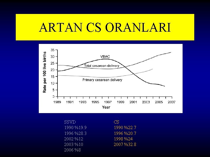 ARTAN CS ORANLARI SSVD 1990 %19. 9 1996 %28. 3 2002 %12 2003 %10 ARTAN CS ORANLARI SSVD 1990 %19. 9 1996 %28. 3 2002 %12 2003 %10