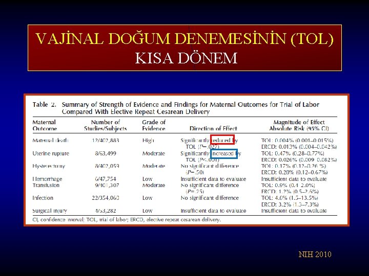 VAJİNAL DOĞUM DENEMESİNİN (TOL) KISA DÖNEM NIH 2010 VAJİNAL DOĞUM DENEMESİNİN (TOL) KISA DÖNEM NIH 2010