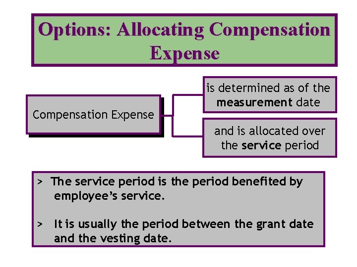 Options: Allocating Compensation Expense is determined as of the measurement date and is allocated