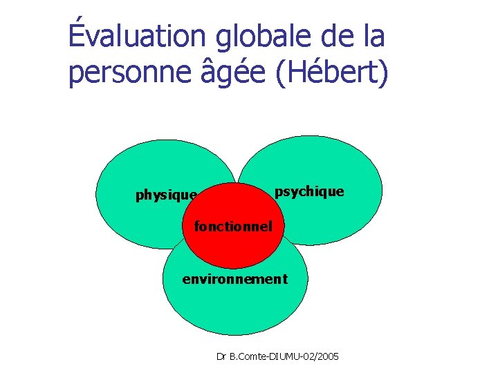 Évaluation globale de la personne âgée (Hébert) psychique physique fonctionnel environnement Dr B. Comte-DIUMU-02/2005