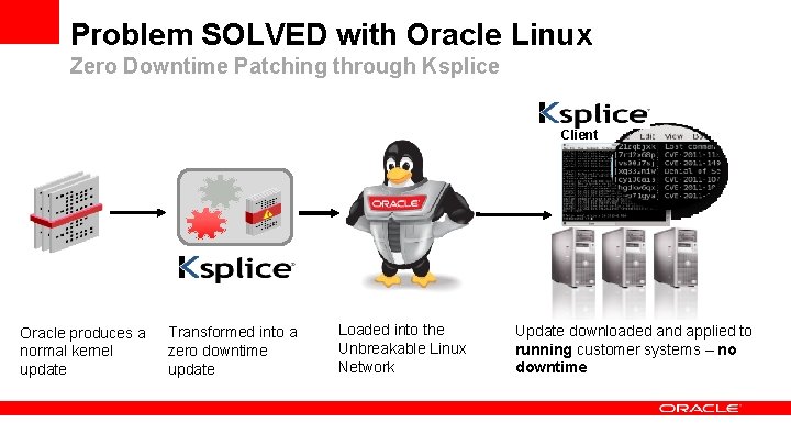 Problem SOLVED with Oracle Linux Zero Downtime Patching through Ksplice Client Oracle produces a