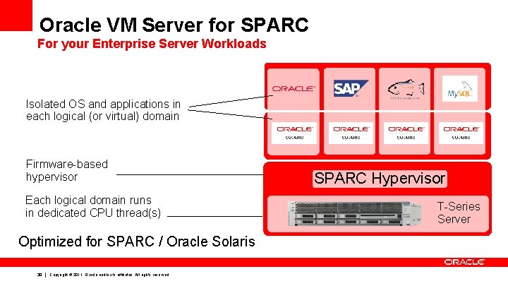 Oracle VM Server for SPARC For your Enterprise Server Workloads Isolated OS and applications