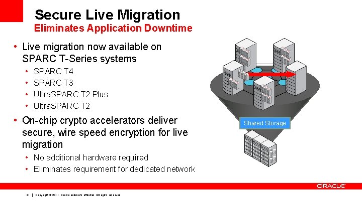 Secure Live Migration Eliminates Application Downtime • Live migration now available on SPARC T-Series