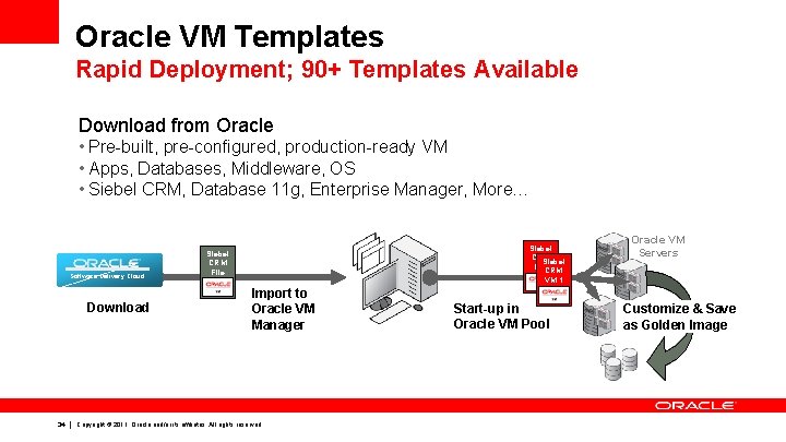 Oracle VM Templates Rapid Deployment; 90+ Templates Available Download from Oracle • Pre-built, pre-configured,