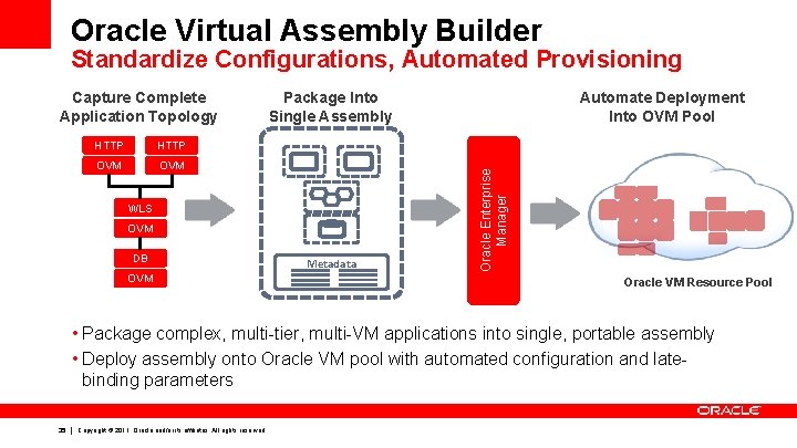 Oracle Virtual Assembly Builder Standardize Configurations, Automated Provisioning HTTP OVM Package Into Single Assembly