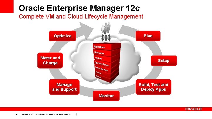 Oracle Enterprise Manager 12 c Complete VM and Cloud Lifecycle Management Optimize Plan Applications