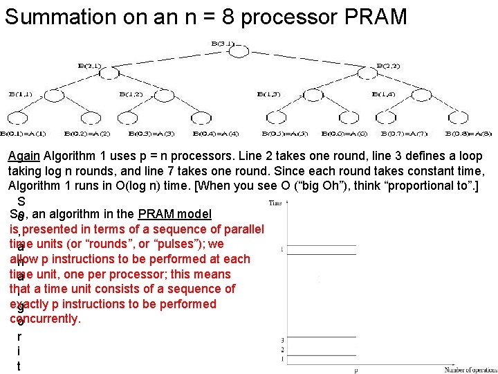 Summation on an n = 8 processor PRAM Again Algorithm 1 uses p =