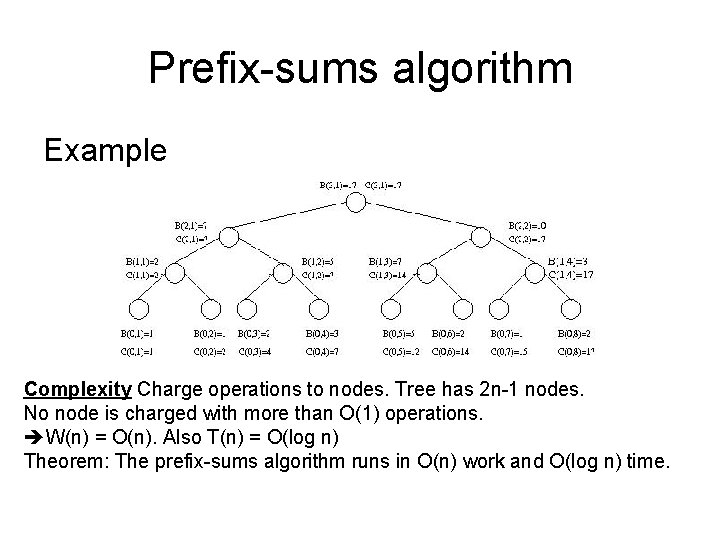 Prefix-sums algorithm Example Complexity Charge operations to nodes. Tree has 2 n-1 nodes. No