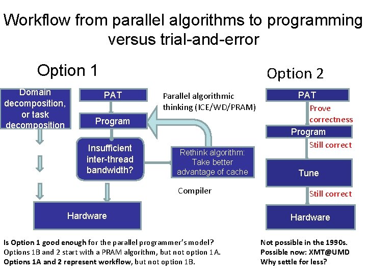 Workflow from parallel algorithms to programming versus trial-and-error Option 1 Domain decomposition, or task