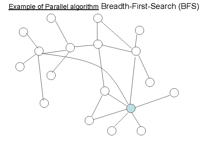 Example of Parallel algorithm Breadth-First-Search (BFS) 