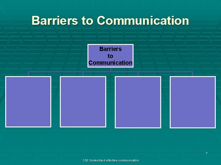 Barriers to Communication 7 1. 02 Understand effective communication 