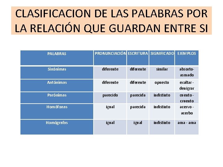 Razonamiento Verbal Conjunto De Actividades Mentales Que Consiste Razonamiento Verbal Conjunto De Actividades Mentales Que Consiste