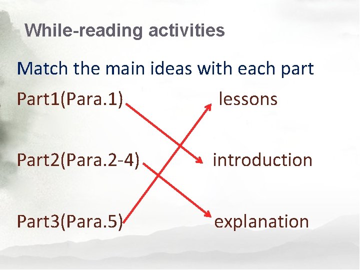 While-reading activities Match the main ideas with each part Part 1(Para. 1) lessons Part