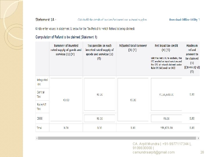 CA. Arpit Mundra | +91 -9977117344 |, 9109830000 | camundraarpit@gmail. com 28 