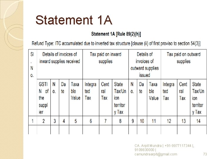 Statement 1 A CA. Arpit Mundra | +91 -9977117344 |, 9109830000 | camundraarpit@gmail. com