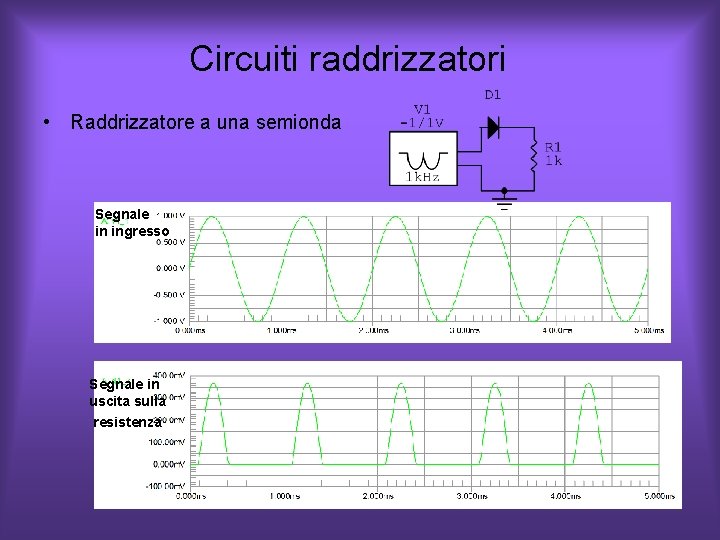 Circuiti raddrizzatori • Raddrizzatore a una semionda Segnale in ingresso Segnale in uscita sulla Circuiti raddrizzatori • Raddrizzatore a una semionda Segnale in ingresso Segnale in uscita sulla