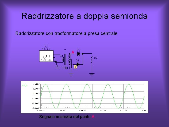 Raddrizzatore a doppia semionda Raddrizzatore con trasformatore a presa centrale A 1 to 1 Raddrizzatore a doppia semionda Raddrizzatore con trasformatore a presa centrale A 1 to 1