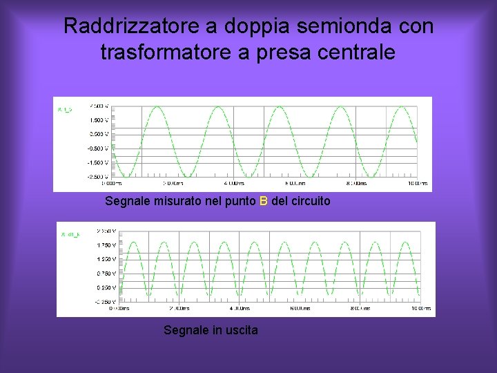 Raddrizzatore a doppia semionda con trasformatore a presa centrale Segnale misurato nel punto B Raddrizzatore a doppia semionda con trasformatore a presa centrale Segnale misurato nel punto B