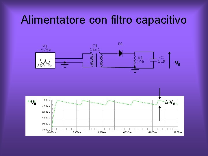 Alimentatore con filtro capacitivo V 0 D V 0 Alimentatore con filtro capacitivo V 0 D V 0