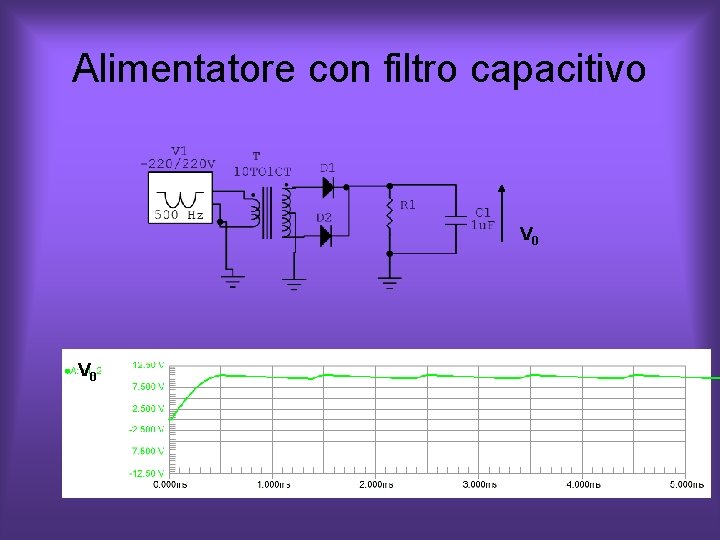 Alimentatore con filtro capacitivo V 0 Alimentatore con filtro capacitivo V 0