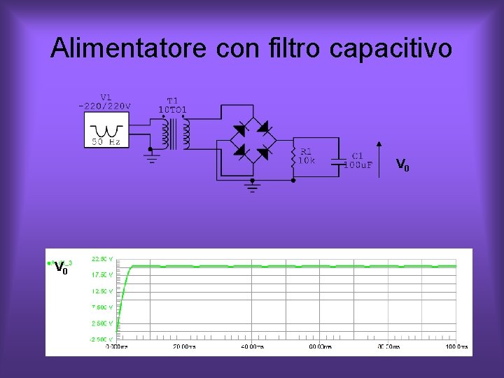 Alimentatore con filtro capacitivo V 0 Alimentatore con filtro capacitivo V 0