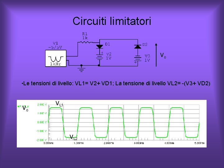Circuiti limitatori Vo • Le tensioni di livello: VL 1= V 2+ VD 1; Circuiti limitatori Vo • Le tensioni di livello: VL 1= V 2+ VD 1;