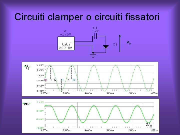 Circuiti clamper o circuiti fissatori vo VI T 0 T 1 T 2 T Circuiti clamper o circuiti fissatori vo VI T 0 T 1 T 2 T